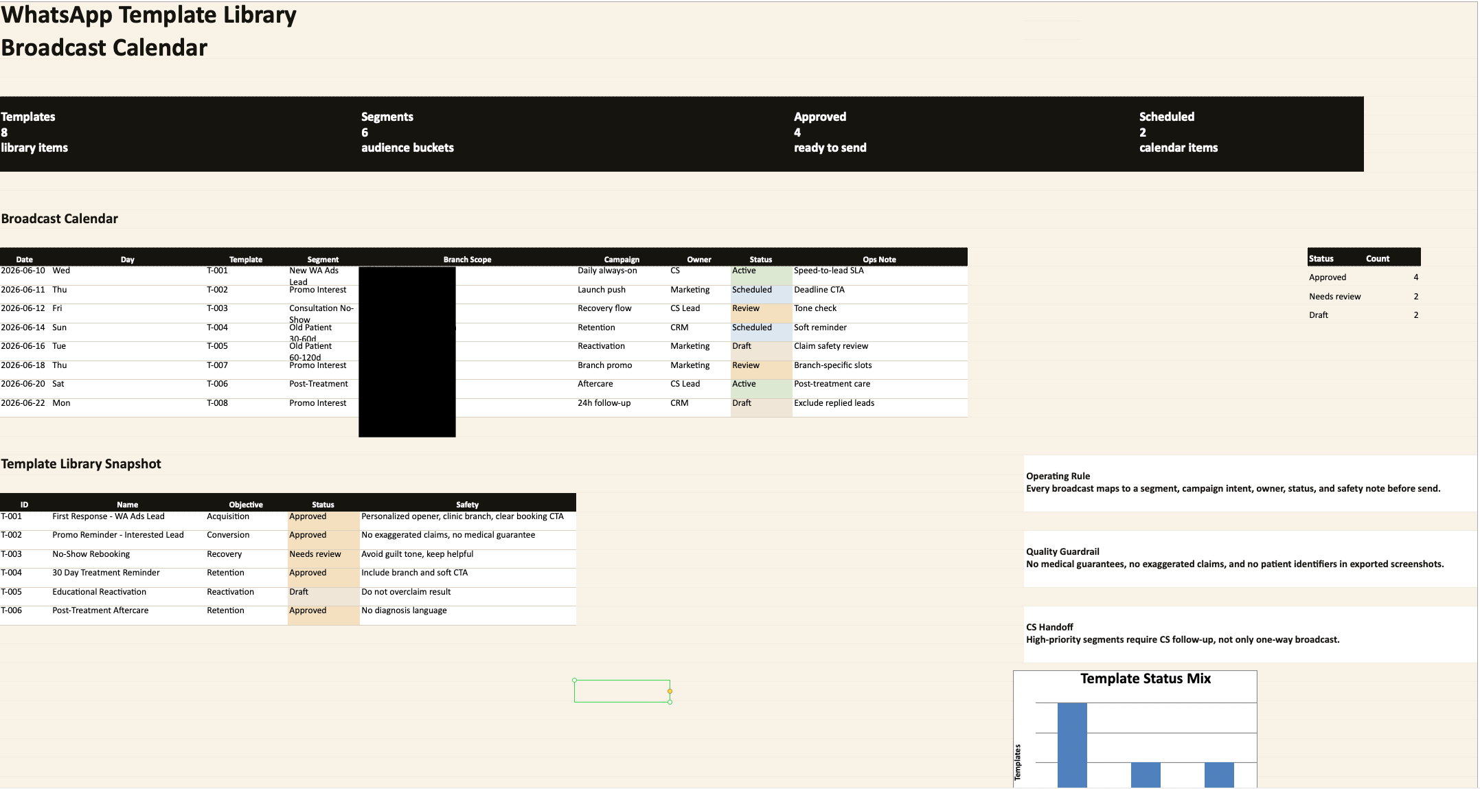 Anonymized WhatsApp template library screenshot for broadcast and follow-up message variations.